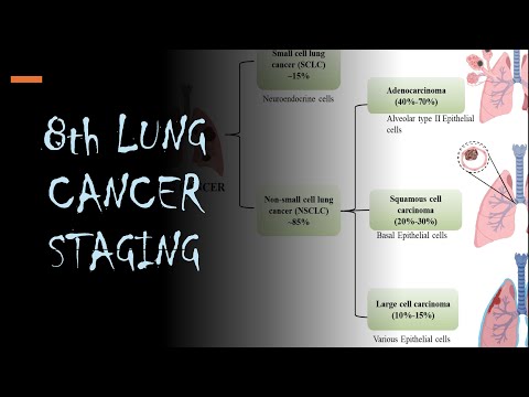 8th LUNG CANCER STAGING Simplified . [Video]