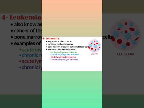 Types of cancer, leukemia and lymphoma difference, medical shorts, pharmacology shorts [Video]