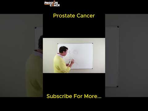 what is prostate cancer [Video]