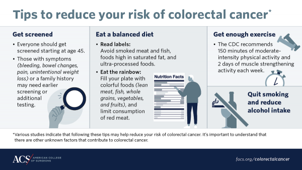Colorectal Cancer Awareness Month: What to Know about the Rise of Colorectal Cancer in Younger Adults [Video]