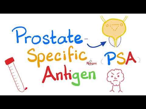 Prostate Specific Antigen (PSA) Test – Prostate Cancer, Large Prostate – Lab results [Video]
