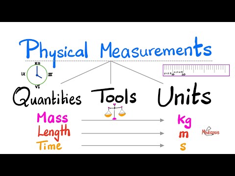 Physical Measurements – Measuring Units, Physical quantities (Fundamental, Derived), Measuring tools [Video]