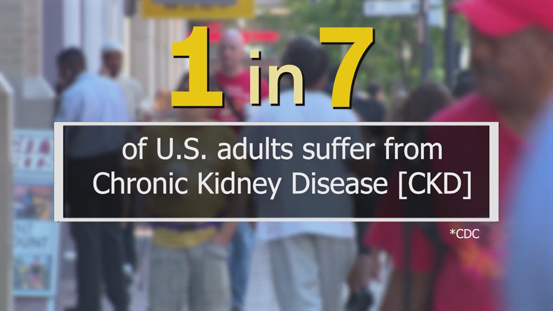 Raising awareness of the importance of our kidneys [Video]