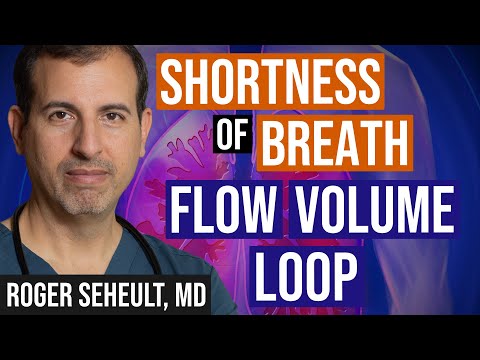 Shortness of Breath – Flow Volume Loop [Video]