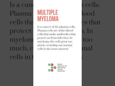Multiple Myeloma – [Video]