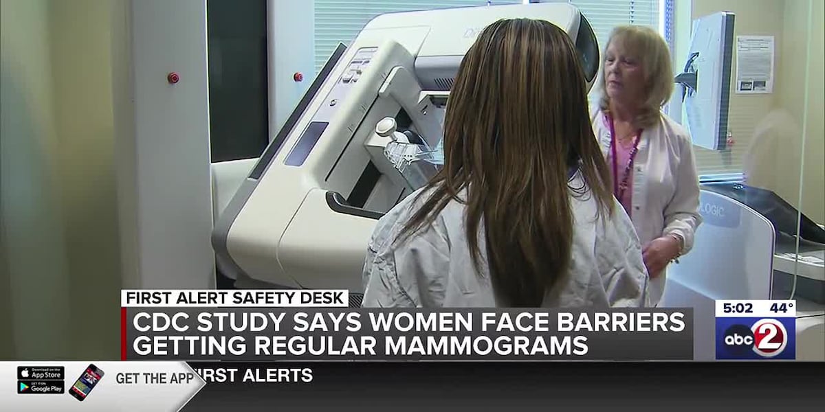 CDC: Women face financial obstacles to getting mammograms [Video]