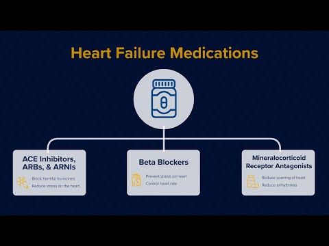 Heart Failure – Medication Goals Explained [Video]