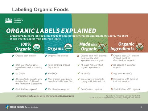 Hot Topics in Nutrition: Organic Food [Video]