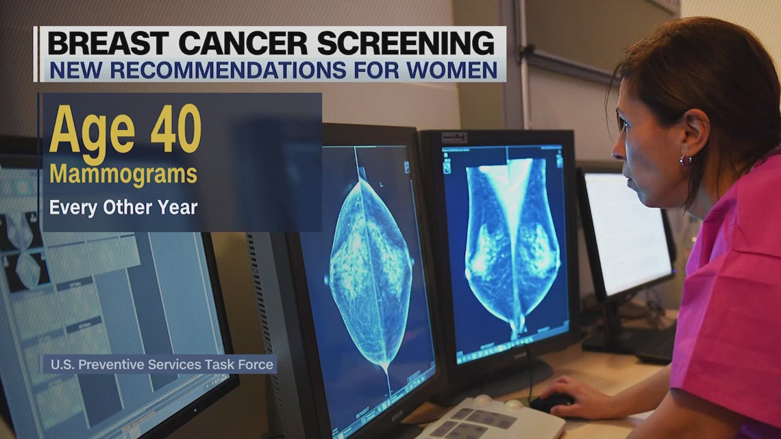 Mammograms should start at 40, new guidelines say [Video]
