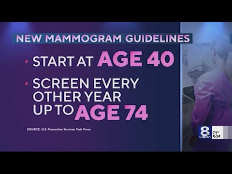 Mammogram age recommendation lowered to 40, local doctor weighs in [Video]